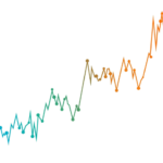 Making sense of a market in chaos